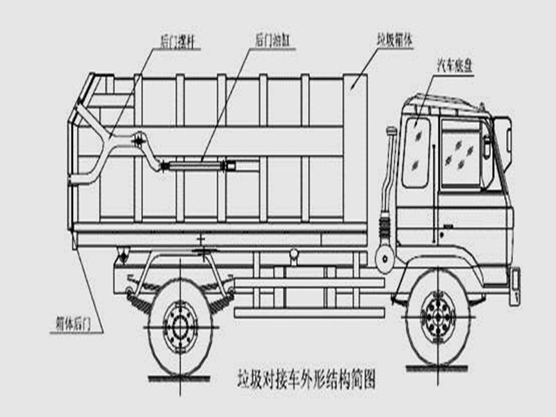 对接式垃圾转运车